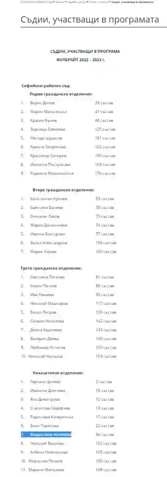 програма "Фулбрайт", Владислава Ангелова Софийски районен съд присъда решение на съда Лозан Панов Прокопиев Георги Богданов НМД Национална мрежа за децата